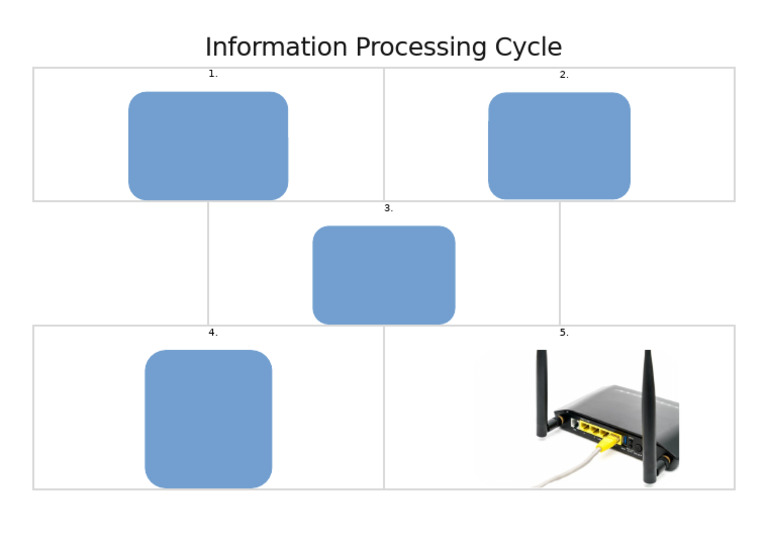 Information Processing Cycle | PDF