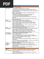 Fishbone Diagram of Lab Values Overview | PDF