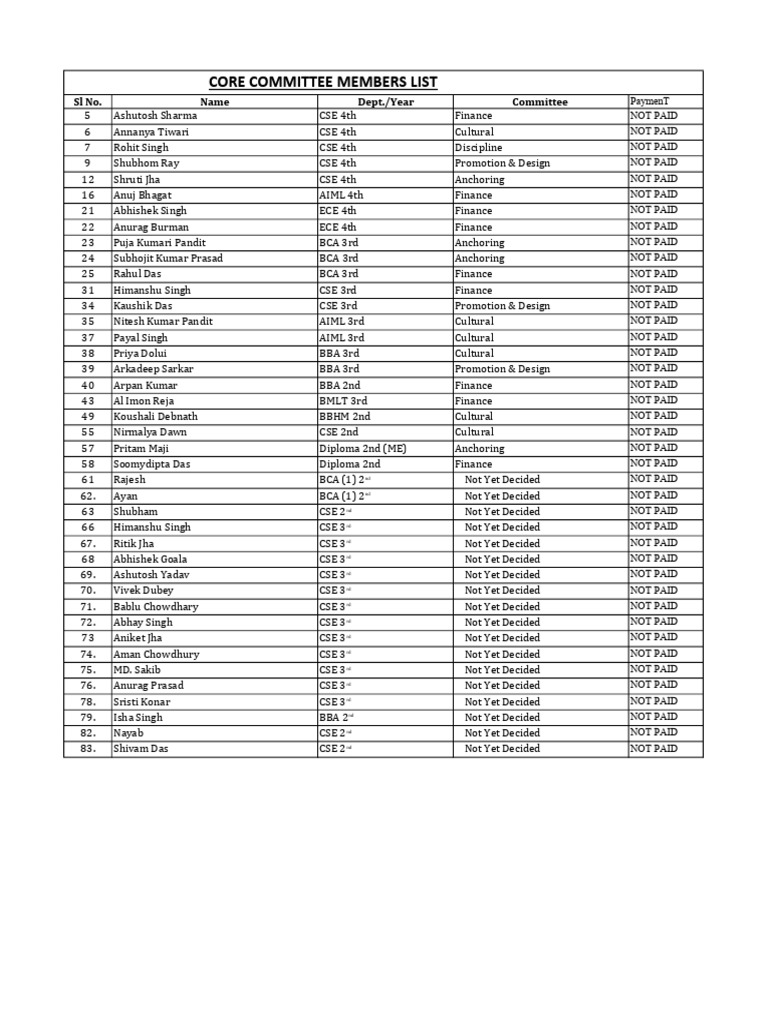 Pending Committee List | PDF
