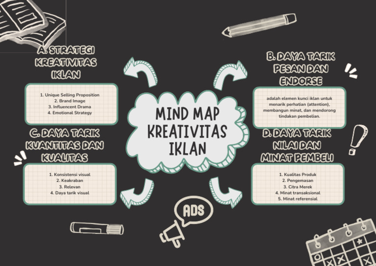 Black and White Doodle Mind Map A4 Document | PDF