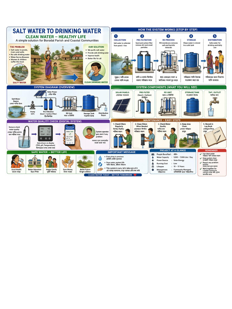 Sustainable Drinking Water Solution for Coastal Communities through ...