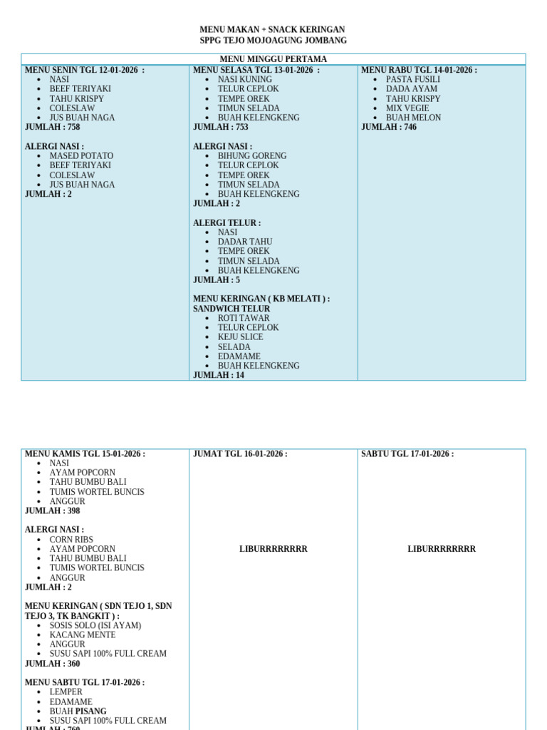 Menu Makan | PDF