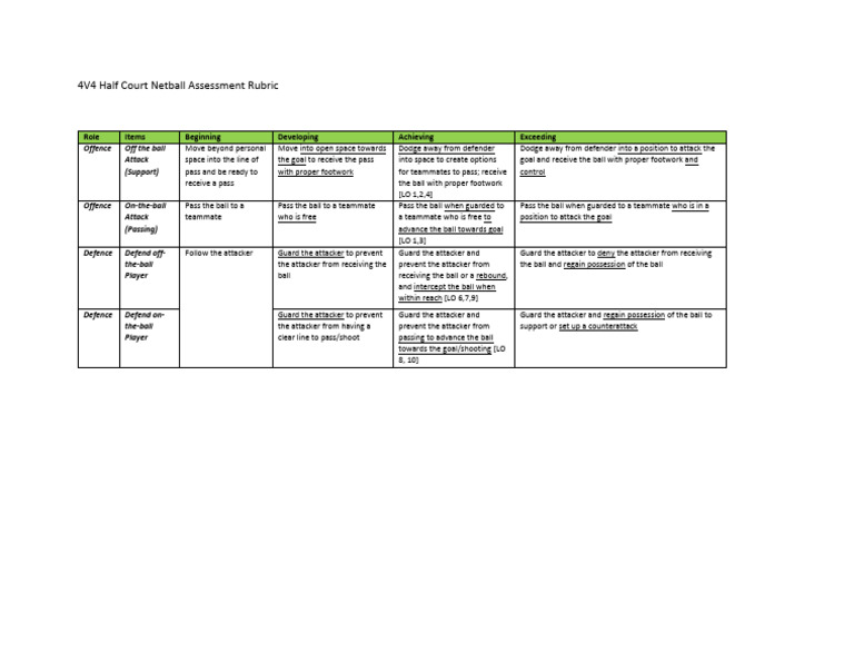 Netball Assessment Rubric 2025 | PDF | Defender (Association Football ...