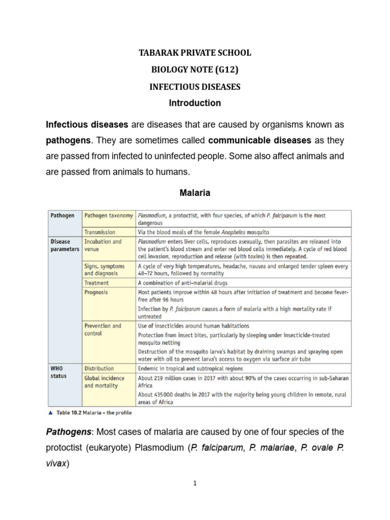 Infectious Diseases (2026) | PDF | Immune System | Antibody