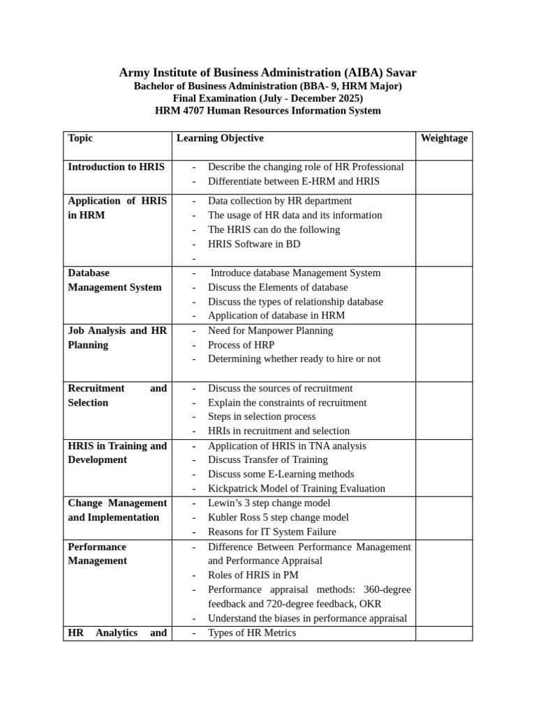 HRIS-Blueprint | PDF | Human Resource Management | Performance Appraisal
