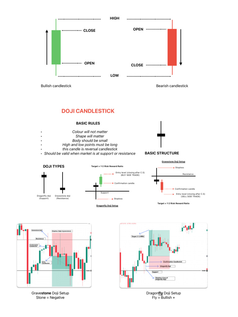 Candlestick Pattern PDF | PDF