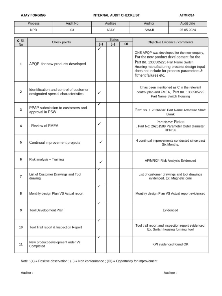 CFT Checklist | PDF