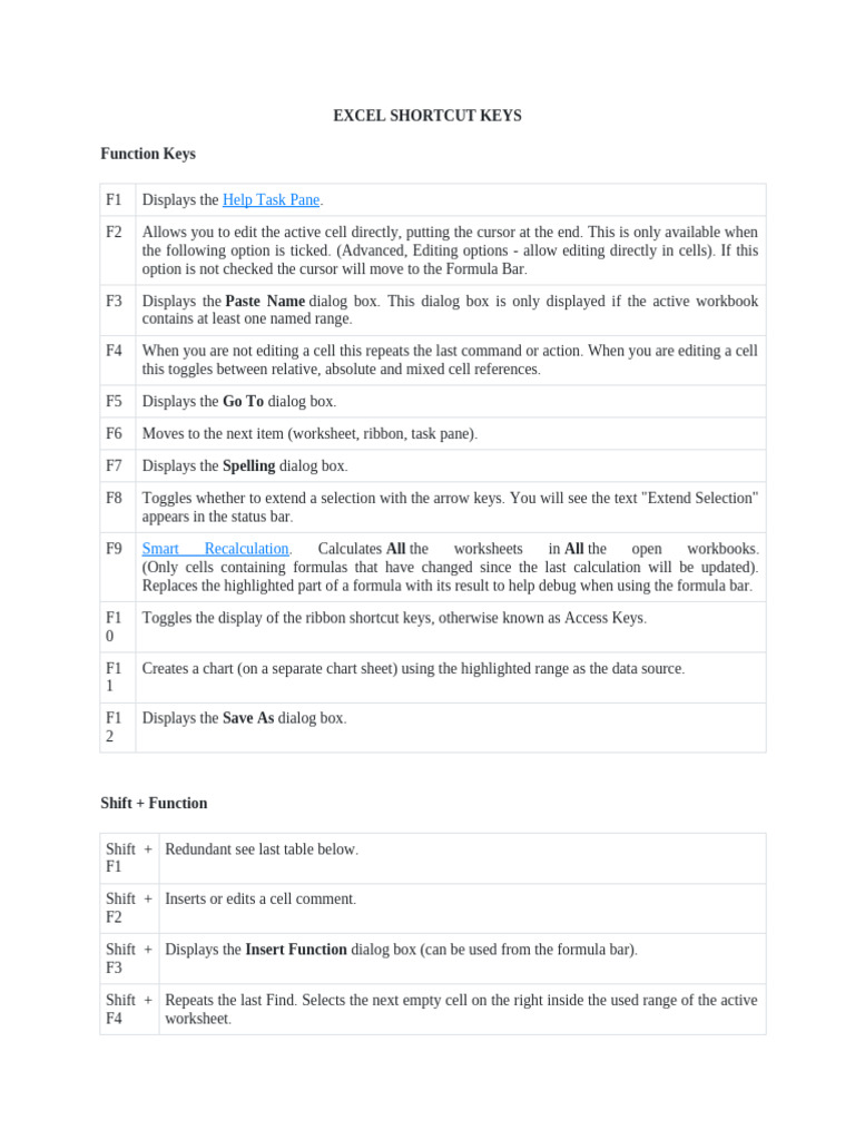 Excel Shortcut Keys | PDF | Microsoft Excel | Control Key