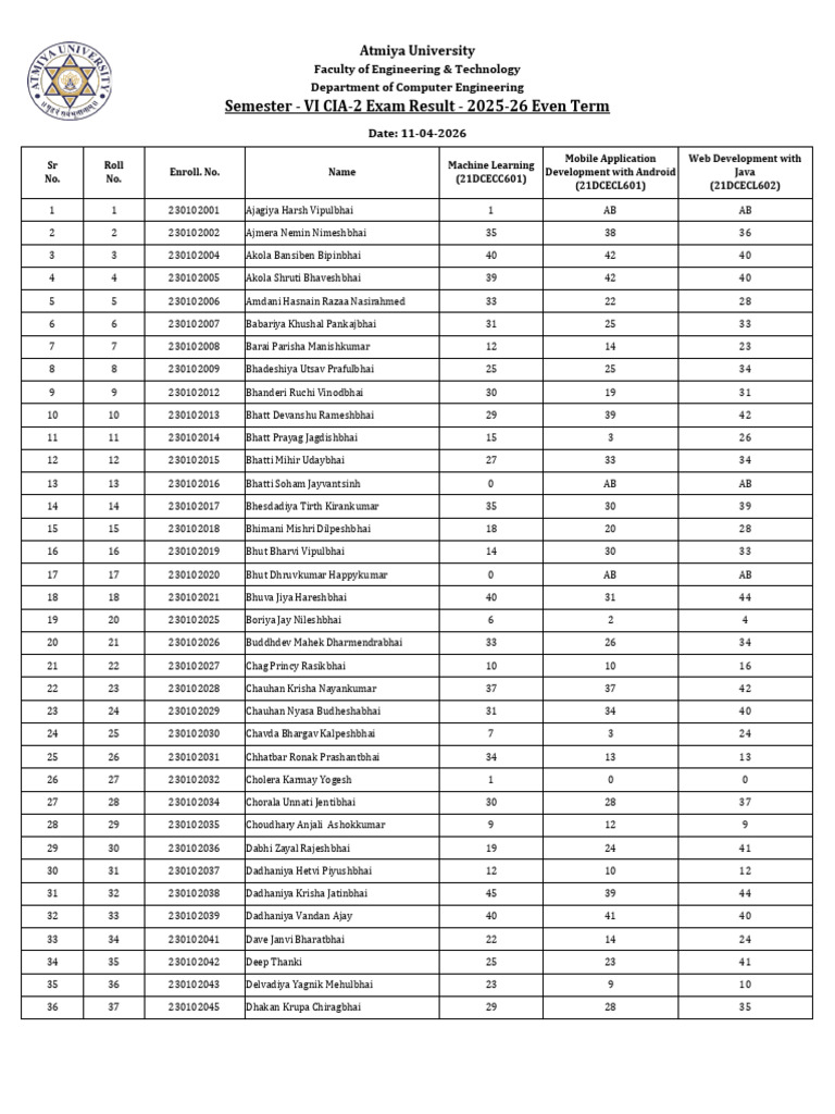 Sem- 6 CIA-2 Exam Result (2025-26) | PDF | Computing | Computer Engineering