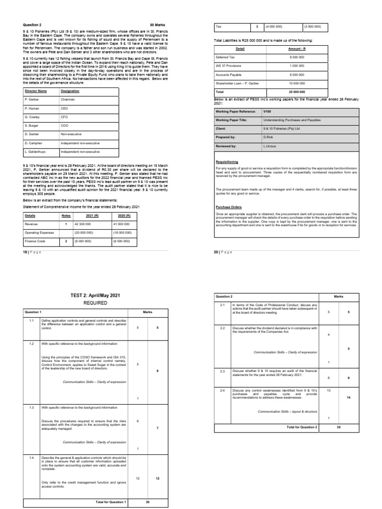 Dress Class Example | PDF | Audit | Internal Control