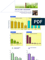 Perfil Adolescente Ocio