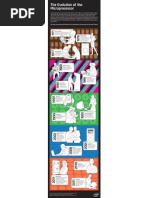 The Evolution of Microprocessor From 4-Bits To 64-Bits. (Info-Graphics)