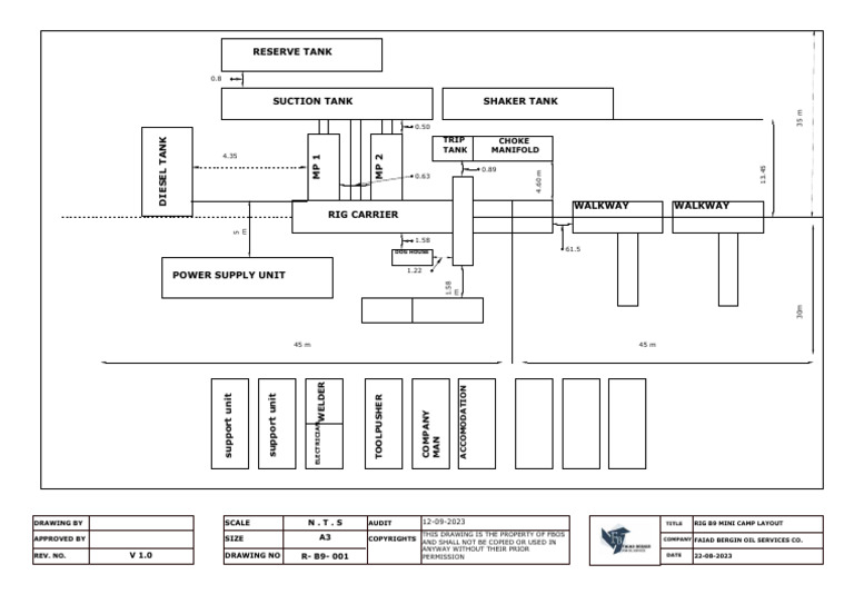 RIG B9 Mini Camp Layout | PDF