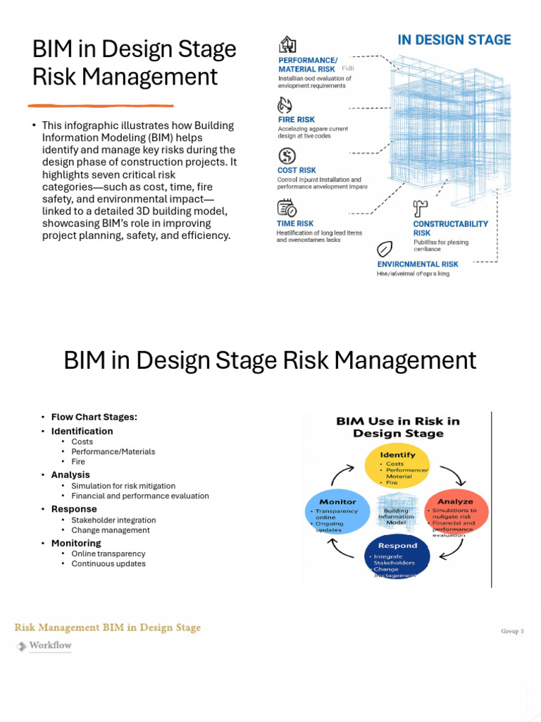 04 How BIM Supports Risk Management in the Design | PDF | Risk | Safety