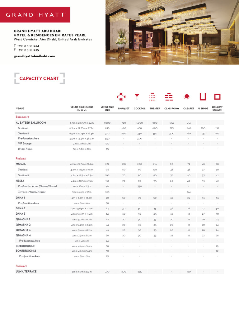 Capacity Chart and Floor Plan - Grand Hyatt | PDF