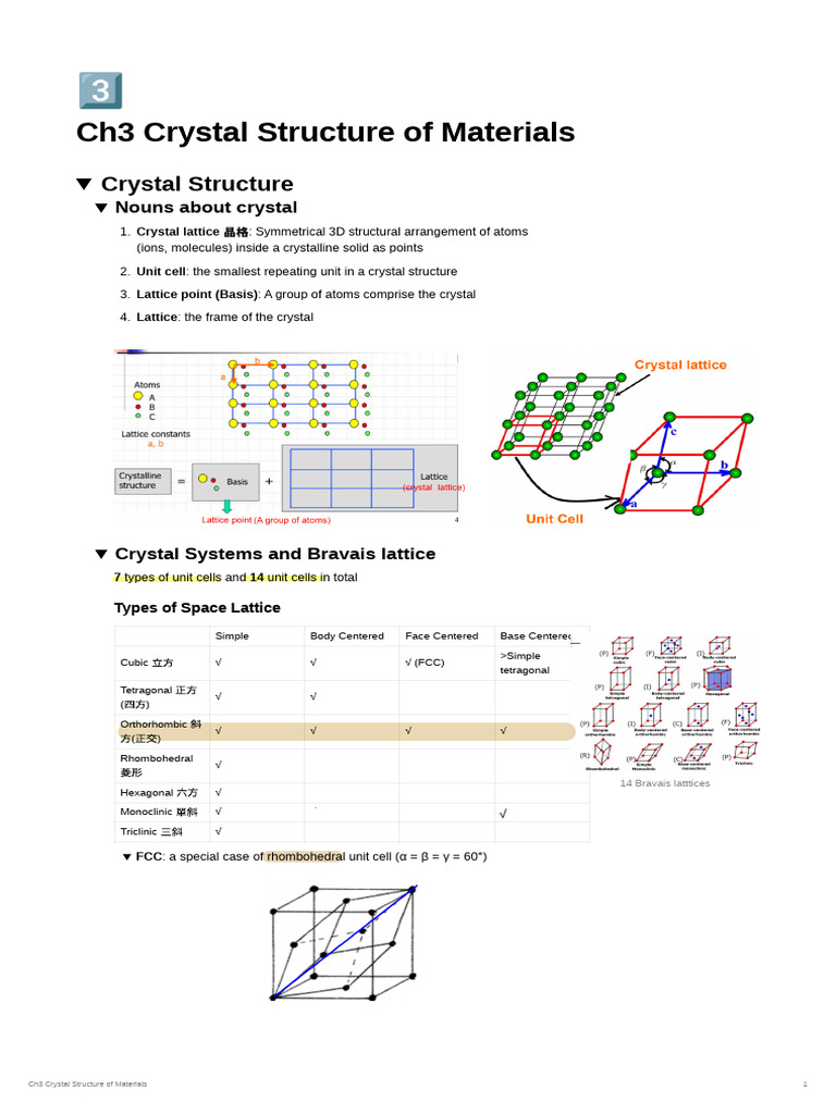 Ch3 Crystal Structure of Materials | PDF | Crystal Structure | Diffraction