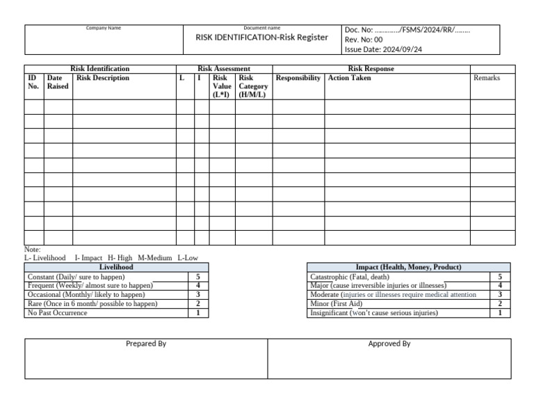 Risk Register | PDF