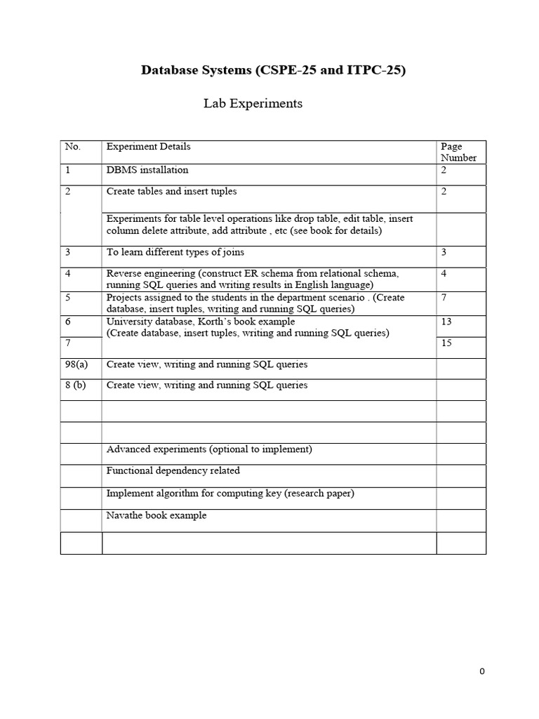 Sbms Experiments | PDF | Databases | Sql