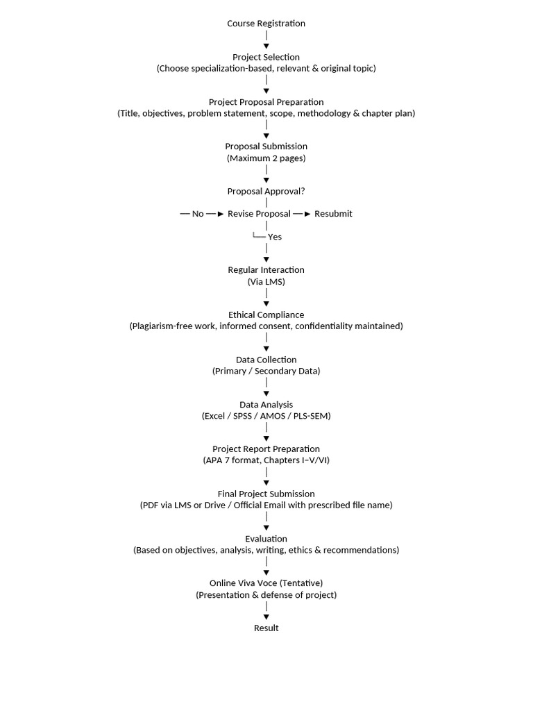 Project Dec 2025 Flow Chart | PDF