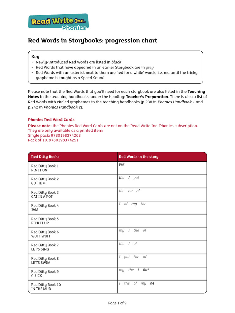 RWIRPhoRWs Progression Chart.279411078 | PDF | Phonics