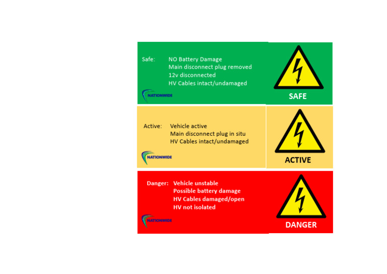 EV Labels | PDF