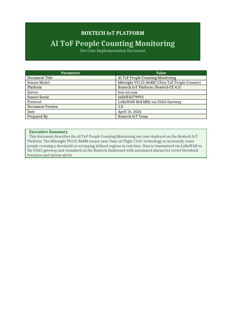 AI_ToF_People_Counting_Monitoring | PDF | Internet Of Things | Telemetry