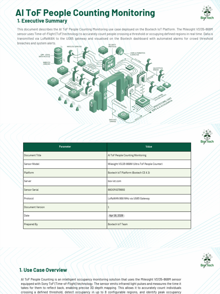 AI ToF People Counting Monitoring-2 | PDF | Internet Of Things | Telemetry