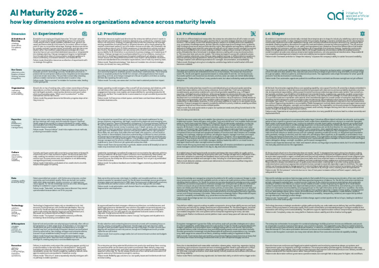 Dimension Level Matrix A2 Poster 03RZ Web | PDF | Artificial ...