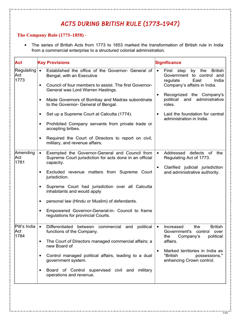 Polity Charters | PDF | Government | Governance