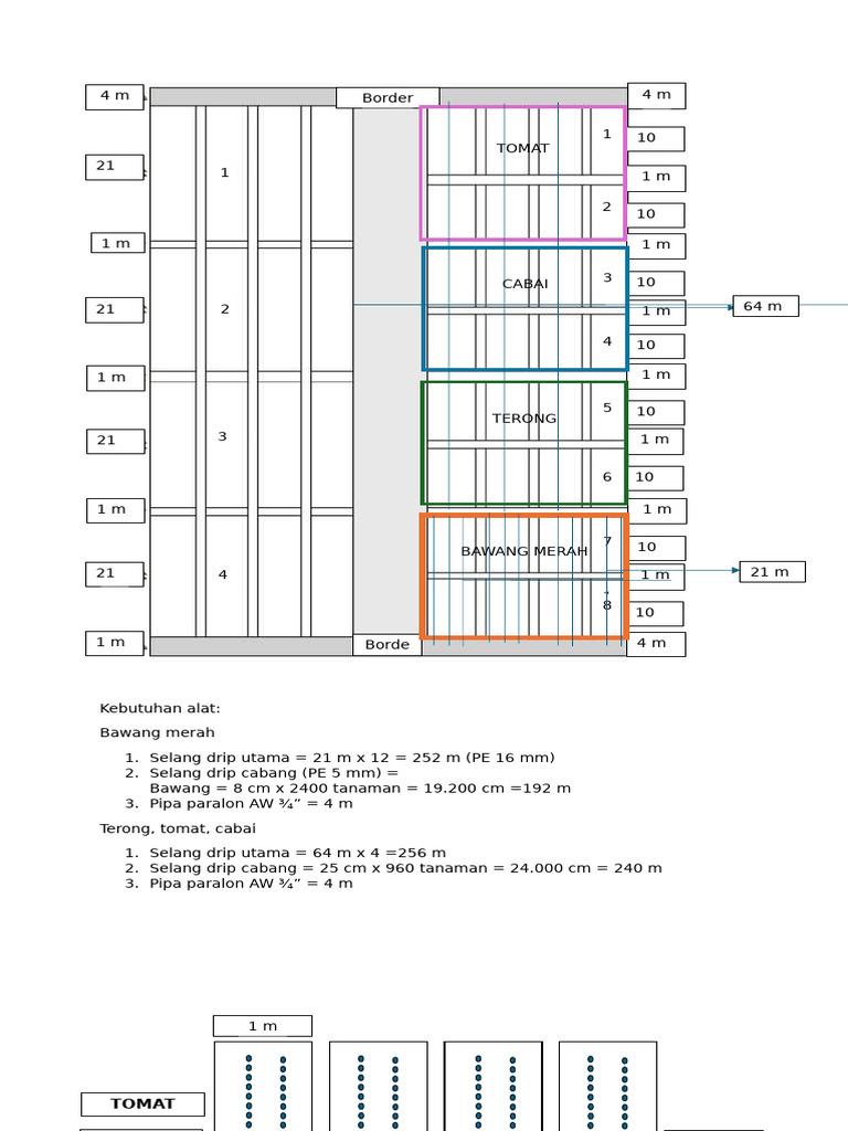 Layout Lahan Sayuran | PDF