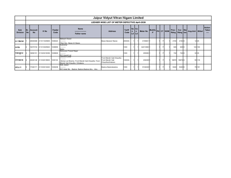 Defective Meter List | PDF