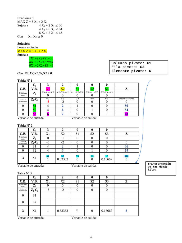 Metodo Primal Simplex - Plantilla | PDF | Matemáticas Aplicadas ...