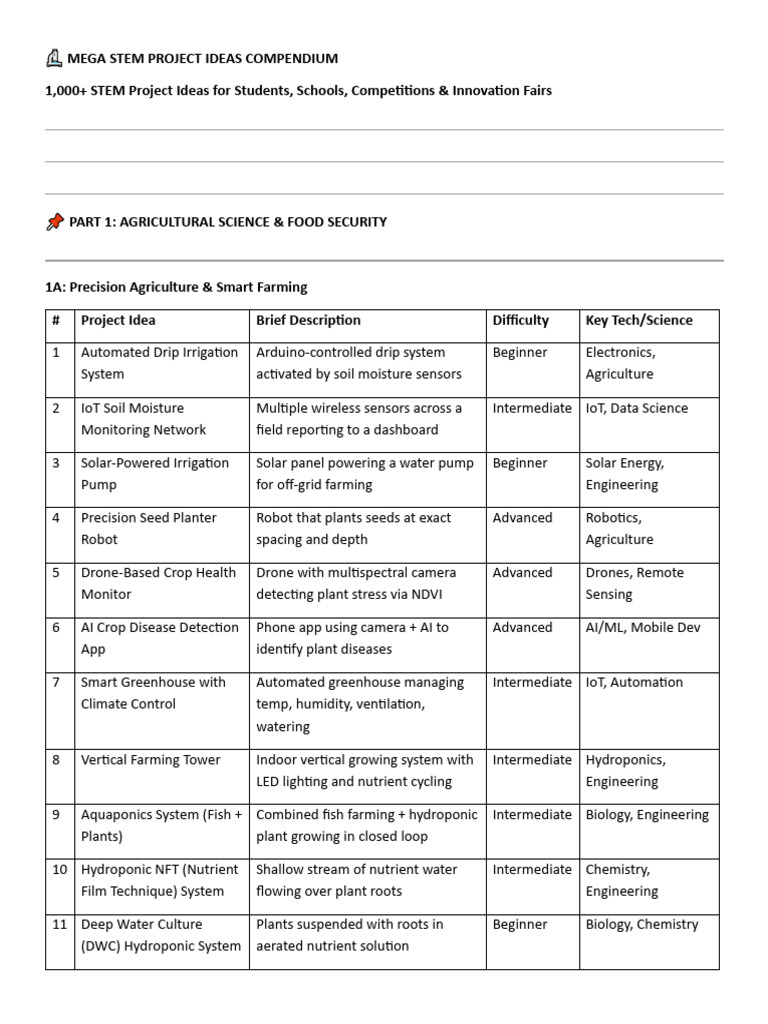 ? Mega Stem Project Ideas Compendium | PDF | Solar Energy ...