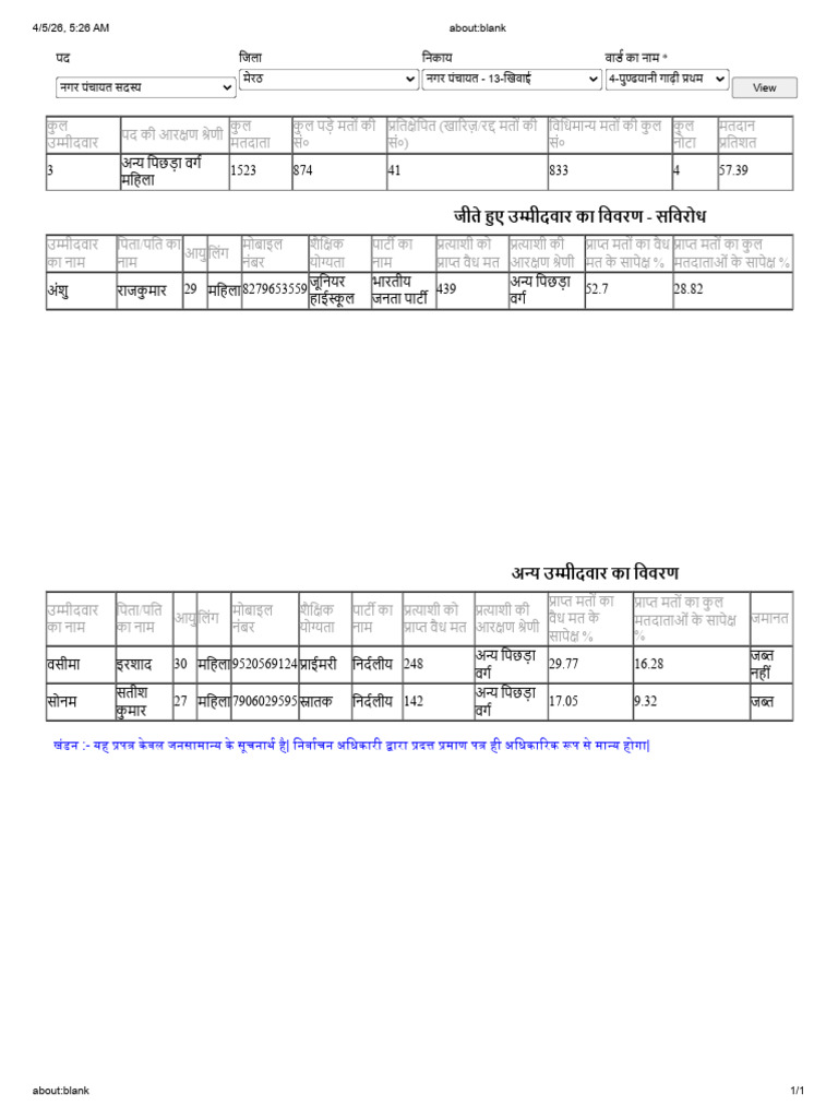 4 Pundwani Gadhi Partham | PDF