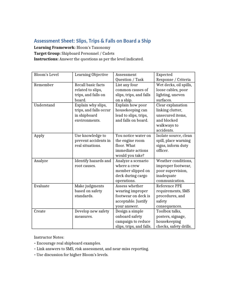 Assessment Slips Trips Falls Blooms Taxonomy | PDF | Safety | Risk ...