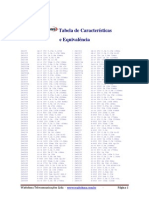 Tabela de Características e Equivalência de Transistores