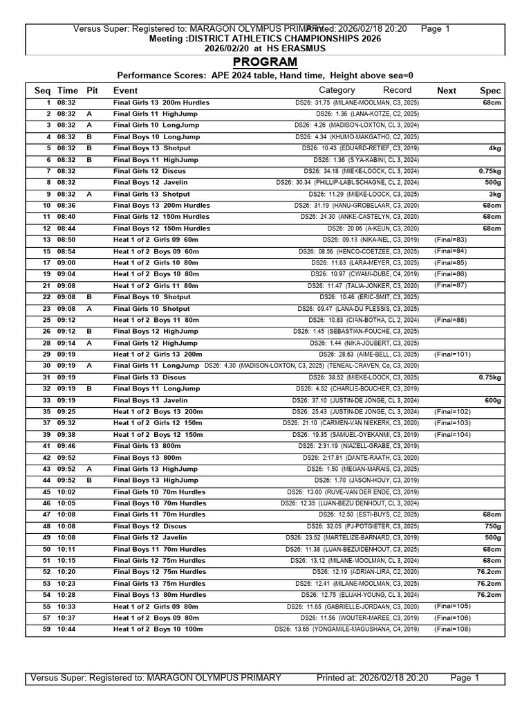 DISTRICT 1 2026 Program | PDF | Sport Of Athletics | Track And Field