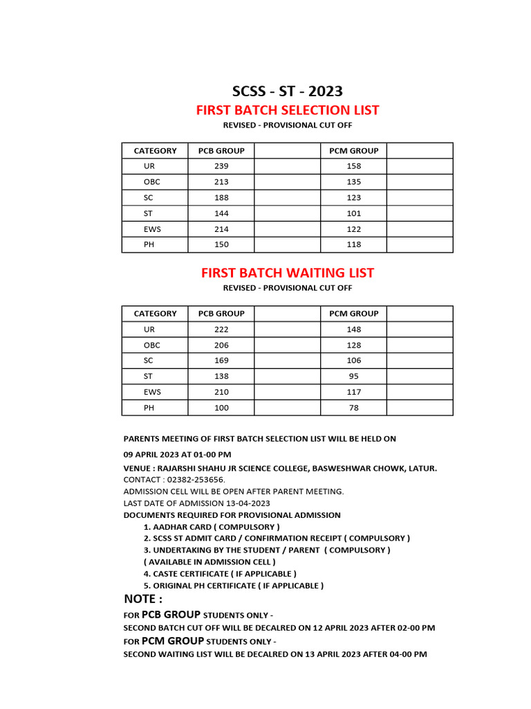 New Cut Off First List | PDF