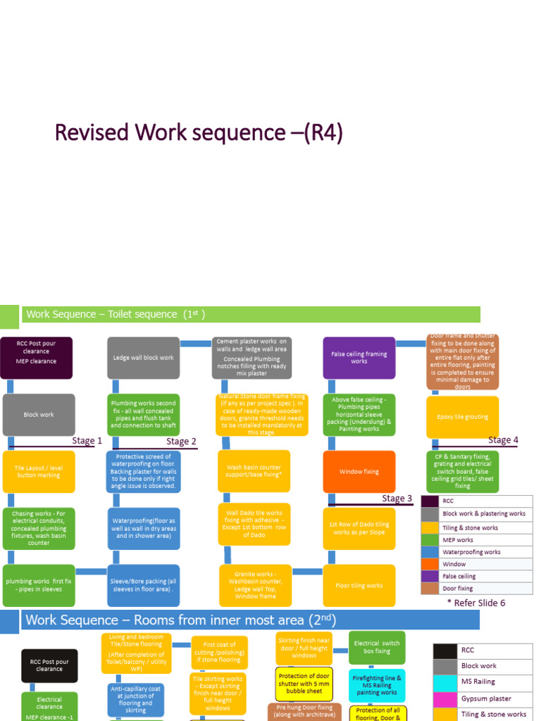 Work Sequence - Revised - R4 VR | PDF | Wall | Plaster