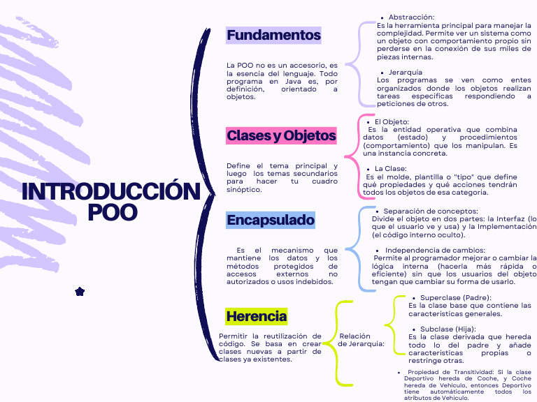 Grafico Cuadro Sinoptico Sencillo Azul Morado | PDF | Objeto ...