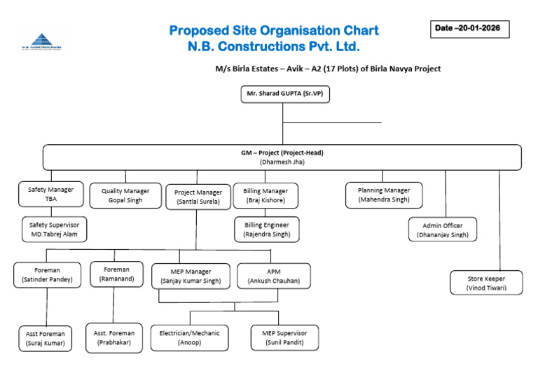 Organisation Chart | PDF
