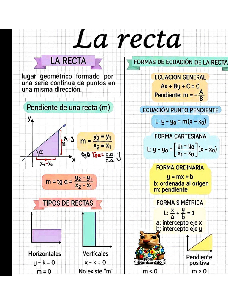 LINEA RECTA. GEOMETRIA ANALÍTICA | PDF
