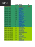 Cadidatos a Vereadores agrupados por coligações II