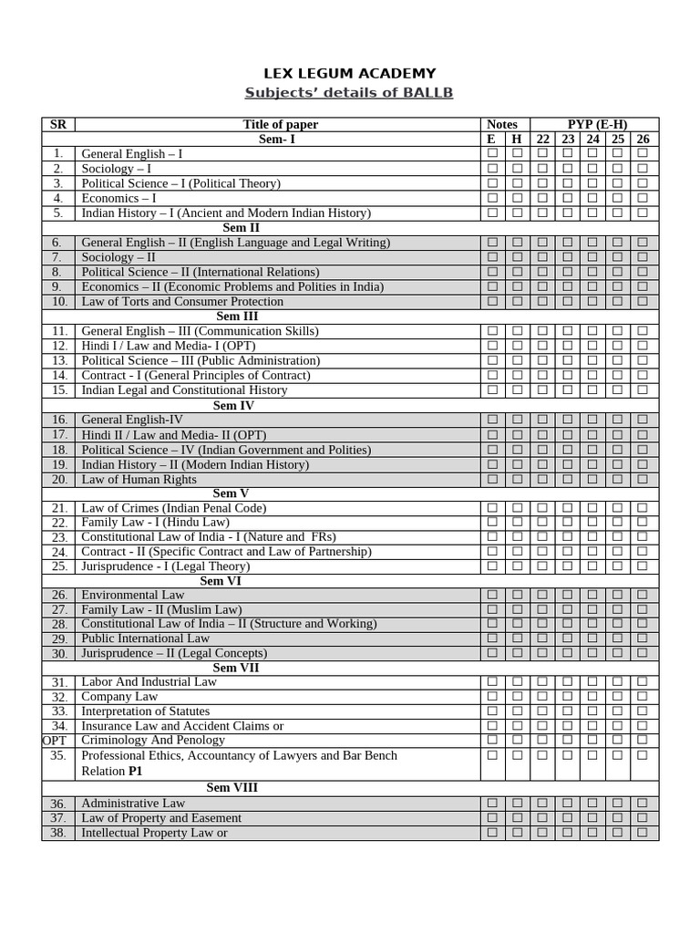 BALLB Subjects List | PDF | Justice | Crime & Violence