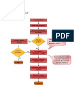 Diagrama de Flujo Accidente de Trabajo