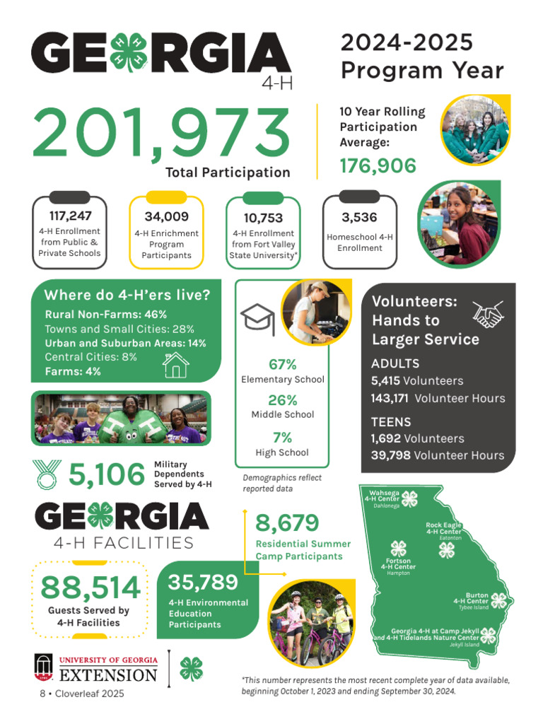 2025 Cloverleaf for Web Infographic | PDF | Youth Organizations ...