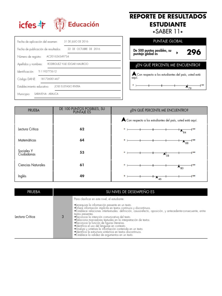 5.Copia Resultados Examen Del ICFES Prueba Saber 11 - Copia | PDF ...
