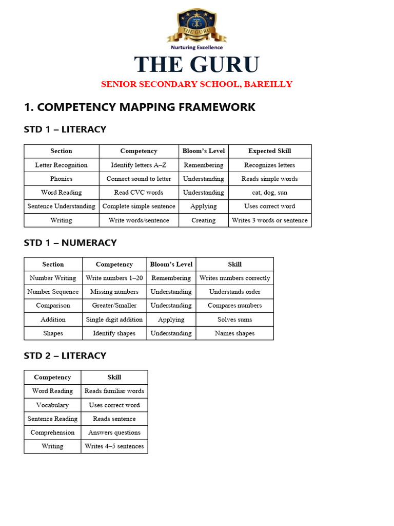 COMPETENCY MAPPING FRAMEWORK | PDF | Phonics | Literacy