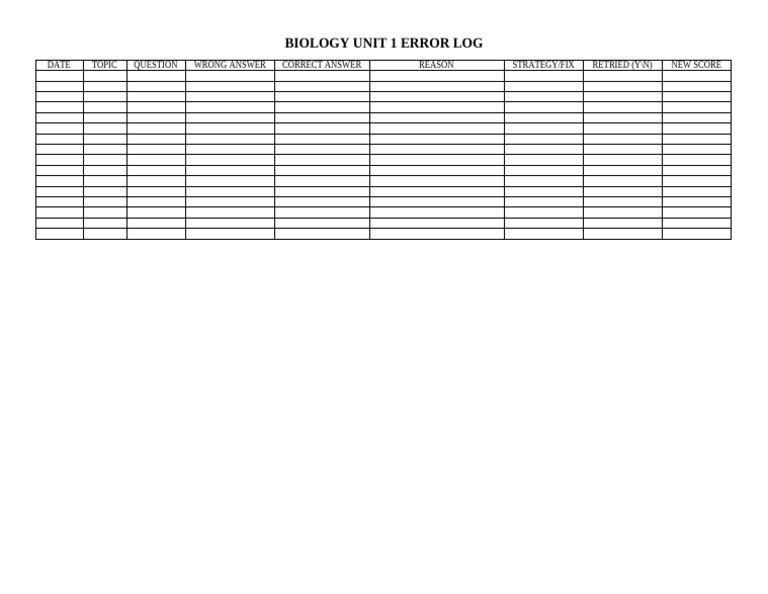 Biology Unit 1 Error Log | PDF