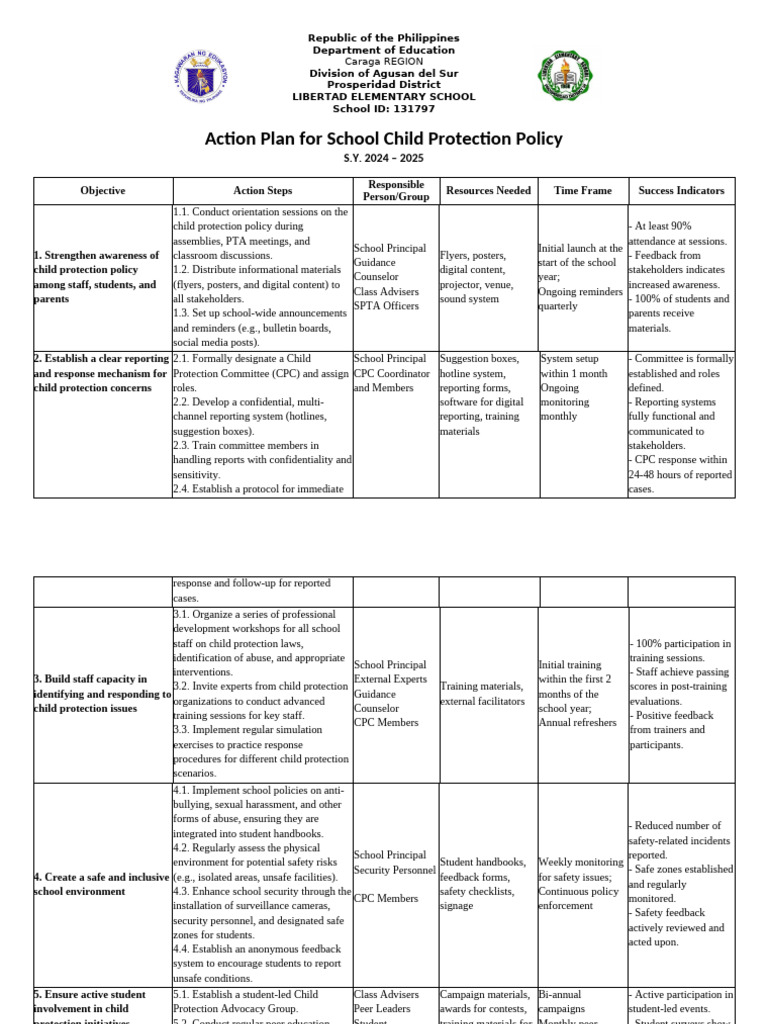 Action Plan CPC | PDF | Child Protection | Bullying